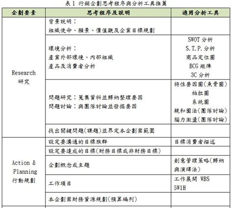 活動策劃|活動企劃書範本：做出最實用的活動計畫